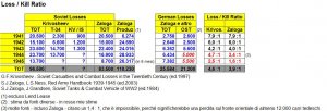 Loss - Kill Ratio (1).jpg