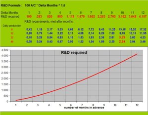 BtR - R&D requirements.jpg