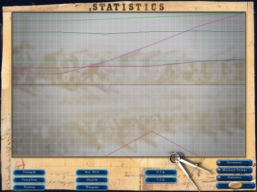 La schermata delle statistiche vi consente di controllare la complessiva evoluzione del conflitto