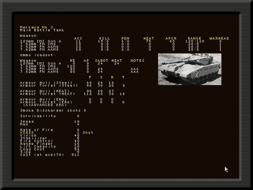 Le statistiche del temibile carro Merkava 3