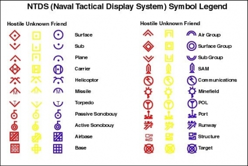 le icone NTDS (Naval Tactical Display System) su cui sono basate quelle di CMANO.
