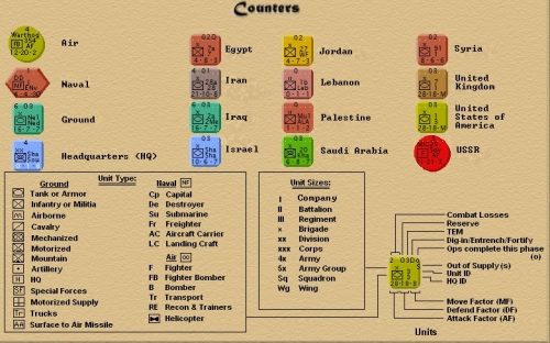 Schema di dettaglio dei counters di gioco