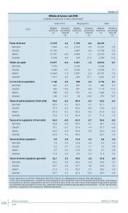 Forza Lavoro 2010.jpg