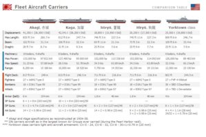 Midway - Comparison Table.jpg