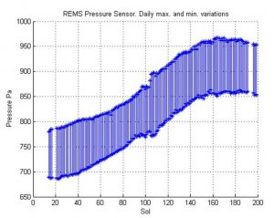 PIA16912-MarsCuriosityRover-SeasonalPressure-GaleCrater.jpg