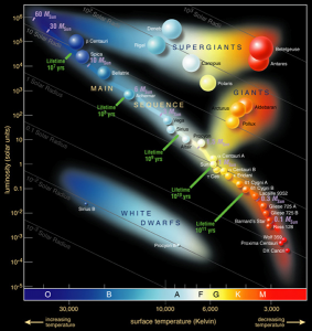 Hertzsprung-Russel_StarData.png