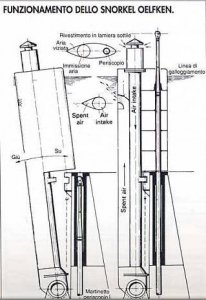 funzionamento snorkel oelfken.jpg